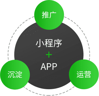 应用公园小程序&APP双端数据统一互通