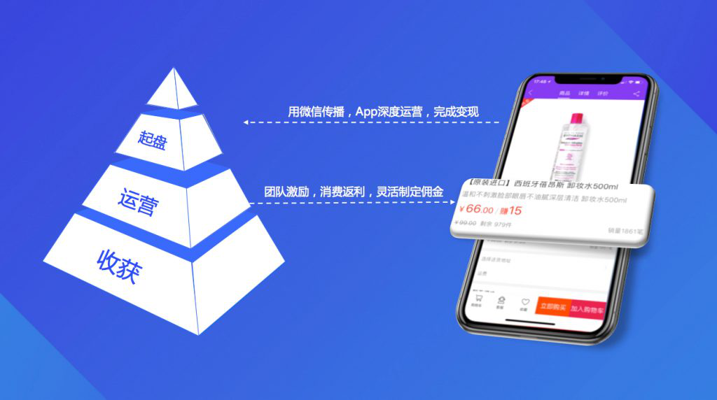 App开发的成本大概是多少？